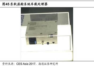 【海通计算机】“驭见AI”系列(1):CES Asia 2017 汽车电子&智能驾驶全解读